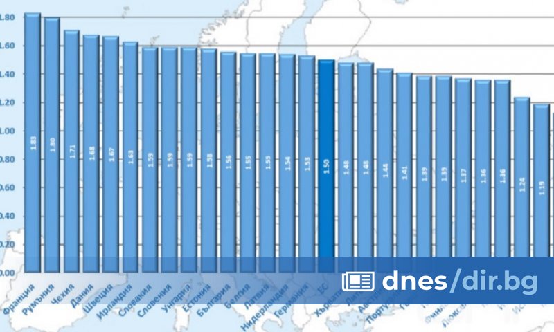 Населението на света достигна 8 милиарда жители на 15 ноември