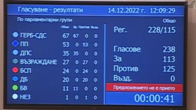 Парламентът отхвърли кандидатурата на неврохирурга проф Николай Габровски за премиер