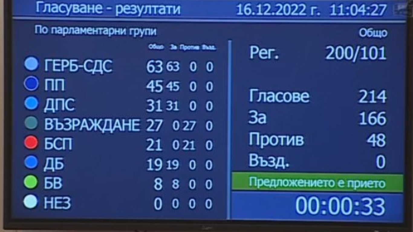 Парламентът одобри засекретения списък с оръжия за Украйна, БСП поиска вето от Радев