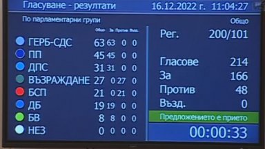 Парламентът одобри засекретения списък с оръжия за Украйна, БСП поиска вето от Радев