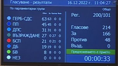 Парламентът реши окончателно да изпратим безвъзмездна военна помощ на Украйна