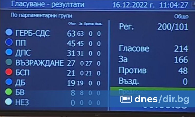 Парламентът реши окончателно да изпратим безвъзмездна военна помощ на Украйна