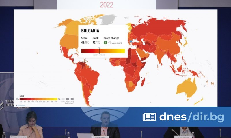 България е на 72-ро място в глобалната класация Индекс за