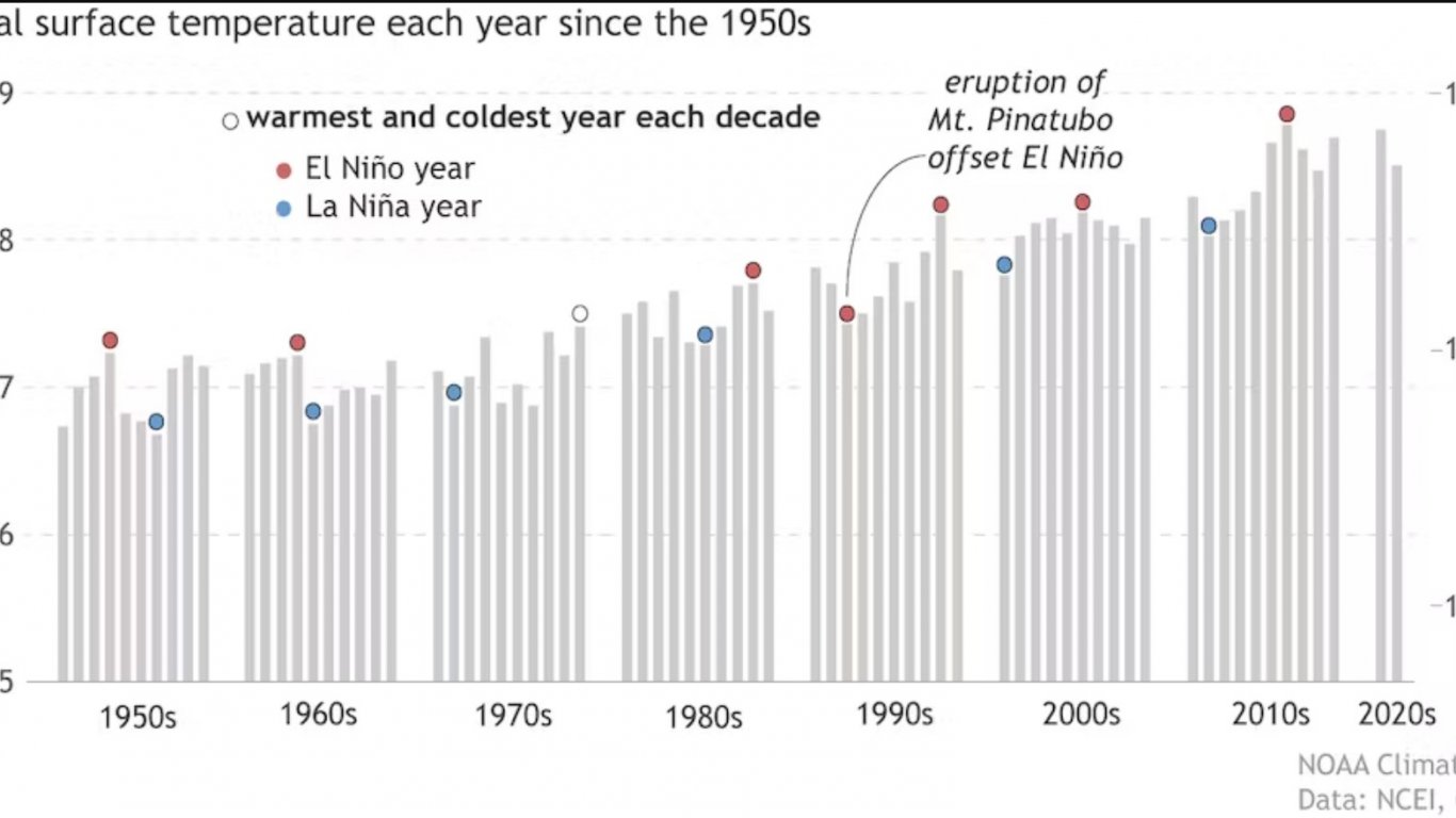 Четири възможни последствия от завръщането на Ел Ниньо