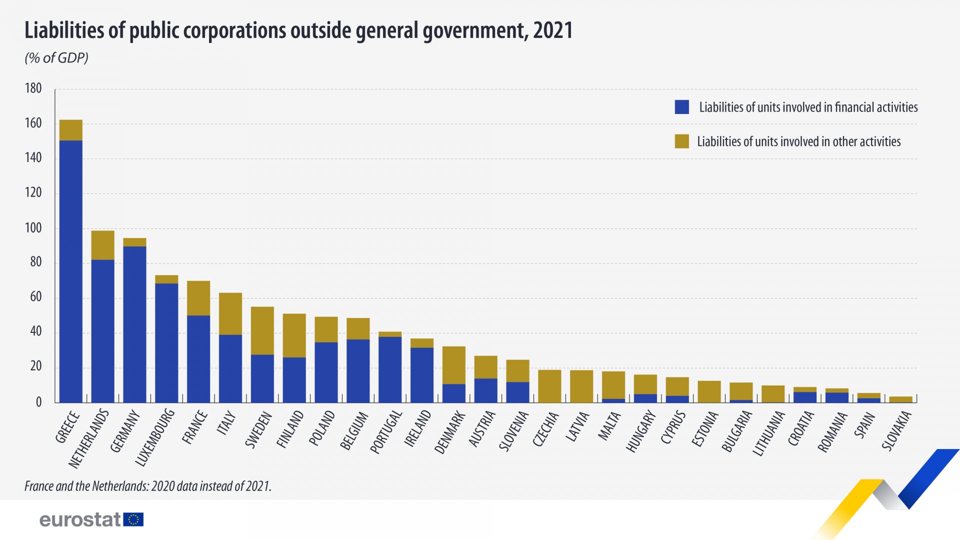 Задължения на публични компании - по страни в ЕС, 2021 г., в процент от БВП