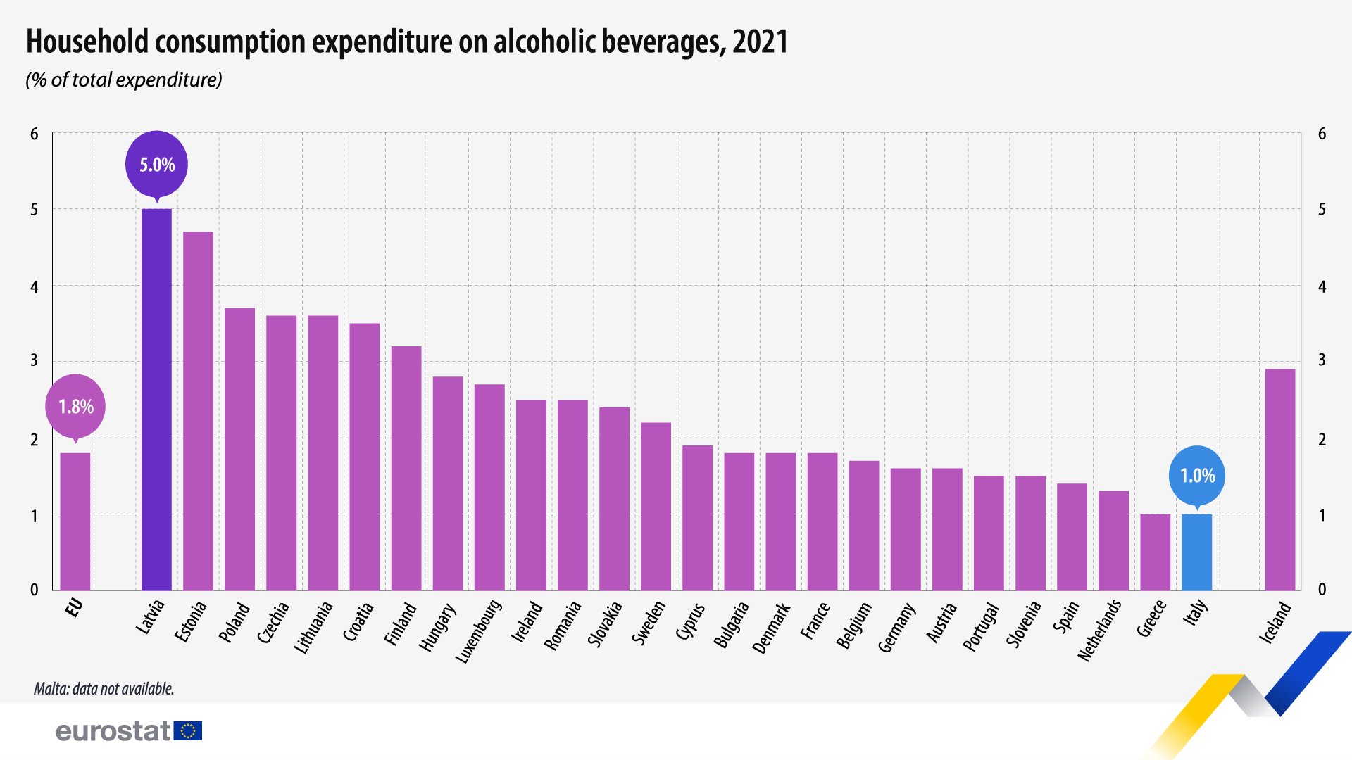 Разходи на домакинствата в ЕС за алкохолни напитки за 2021 г., в % от общите им разходи