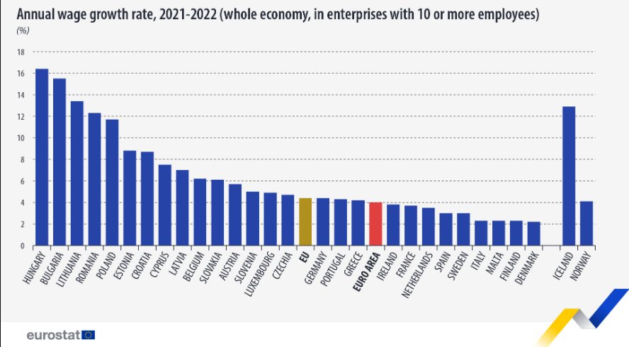 Годишно нарастване на почасовото заплащане в ЕС по страни, годишен ръст 2021 - 2022 г.