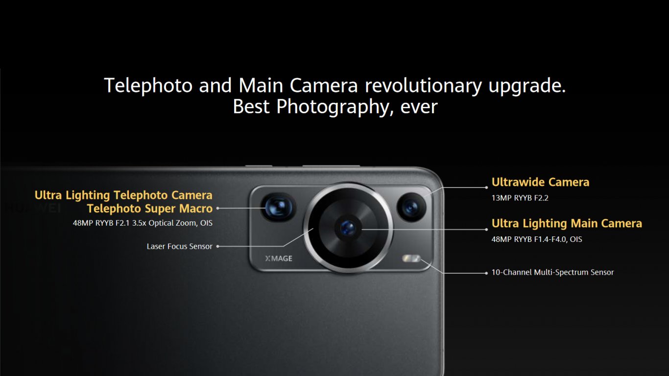 Камерата на Huawei P60 Pro