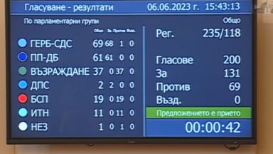 13 04 Председателят на НС Росен Желязков обяви в началото че