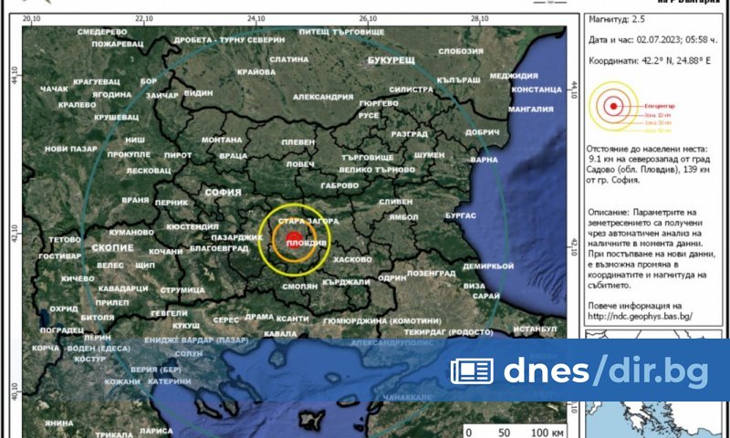 Това показват данните на Националния институт по геофизика, геодезия и