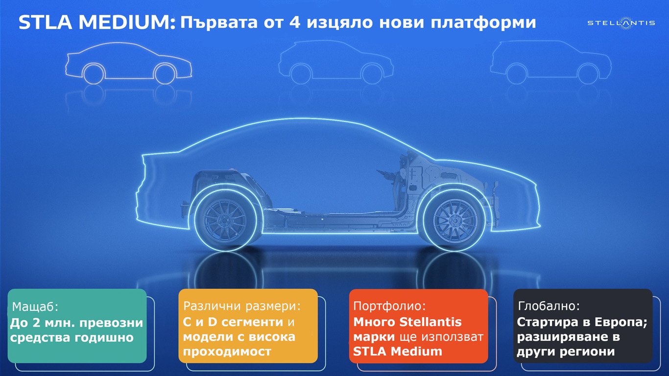 Stellantis представи нова технология за над 700 км автономен пробег