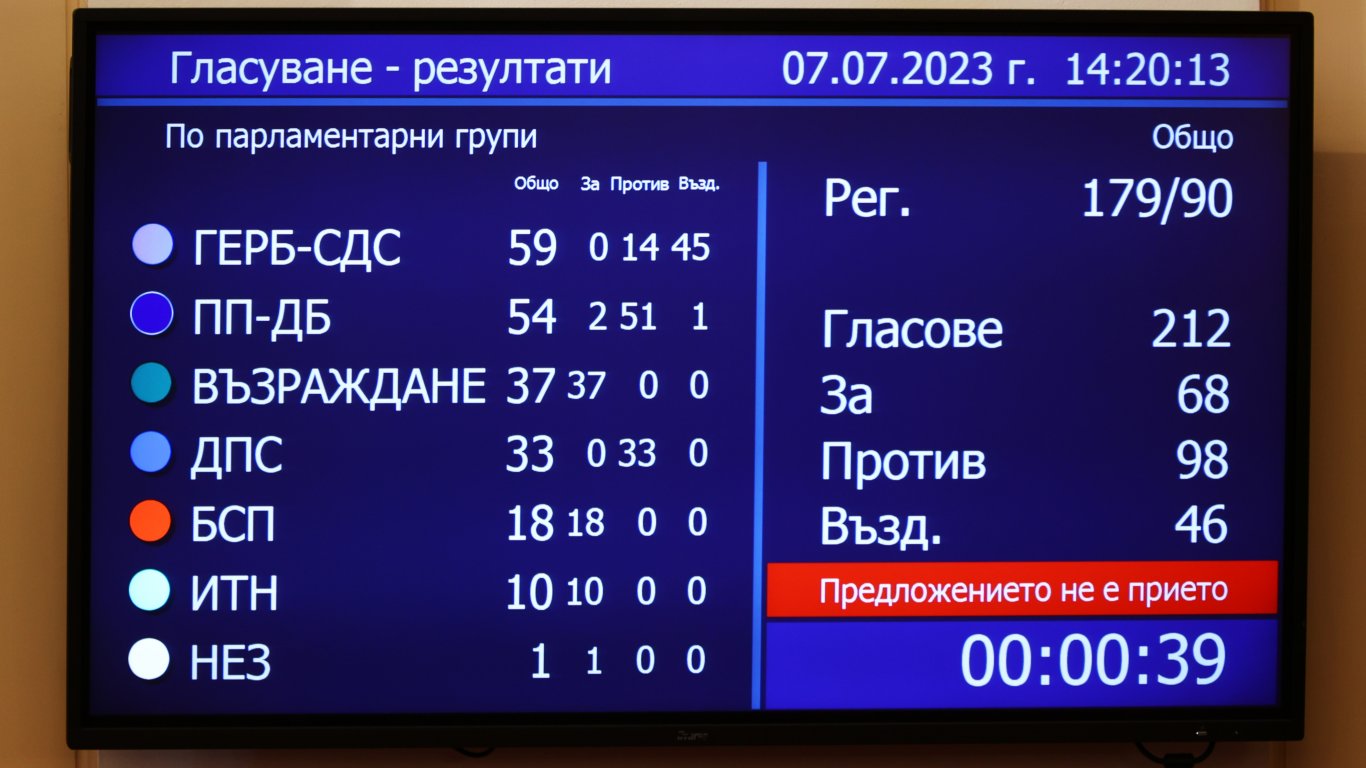 Парламентът не допусна провеждане на референдума за еврото