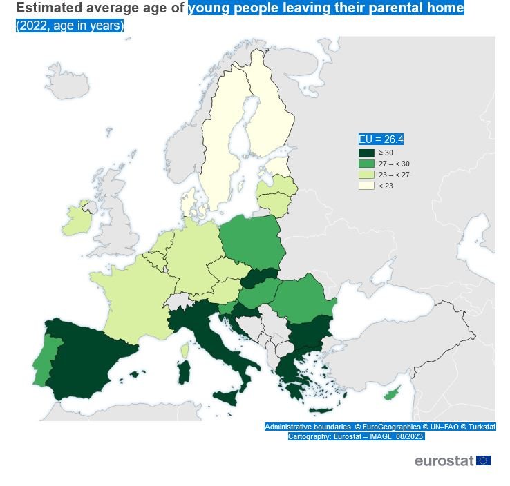 Прогнозна средна възраст на младите хора, напускащи домa на родителите си (2022 г., възраст в години)