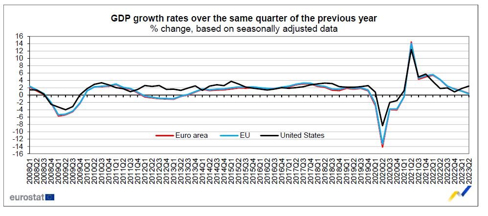  Темпове на растеж на БВП спрямо същото тримесечие на предходната година в %