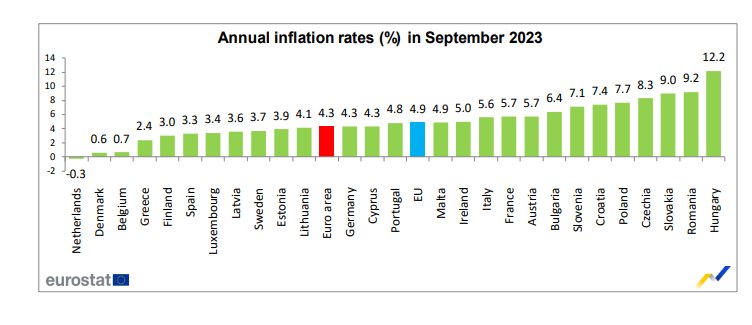 Годишна инфлация в ЕС, септември 2023 г. в процент