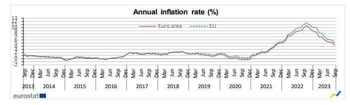 Годишно ниво на инфлация в еврозоната и ЕС, по тримесечия
