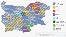 Резултати към 11:00 ч. при 100% : В 10 областни града води ГЕРБ, ПП-ДБ и БСП - в два, ДПС в един