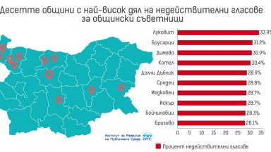 След отпадането на машинното гласуване броени часове преди изборния ден