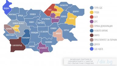 Картината в областните градове: ГЕРБ губи в числа, но печели 16 от тях, БСП с двоен срив