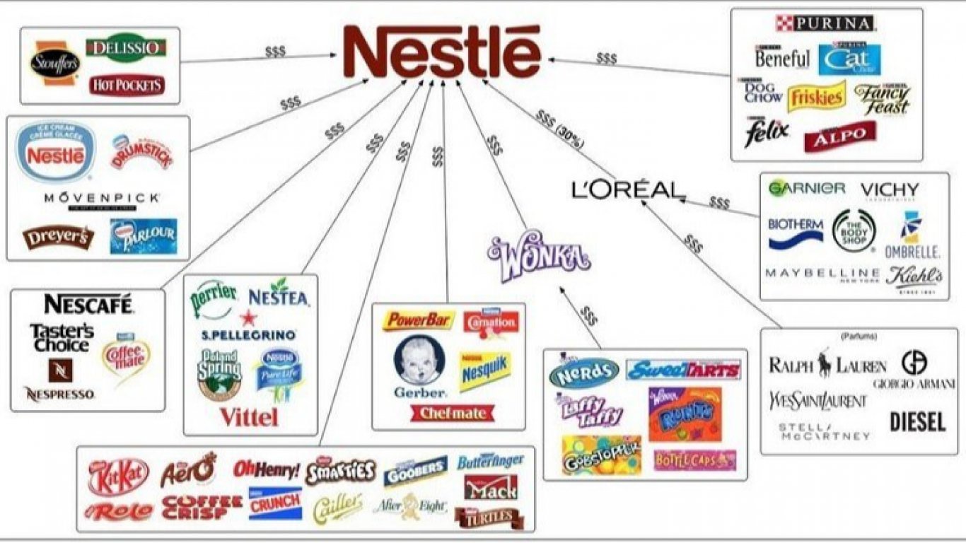 Украйна обяви Nestle за международен спонсор на войната