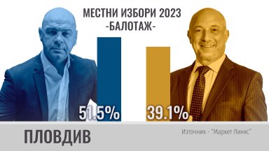 Социологическите агенции вече излязоха с резултати от екзитпол след втория