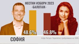 100% паралелно преброяване на 2 агенции: Под 2 процента разлика между Терзиев и Григорова