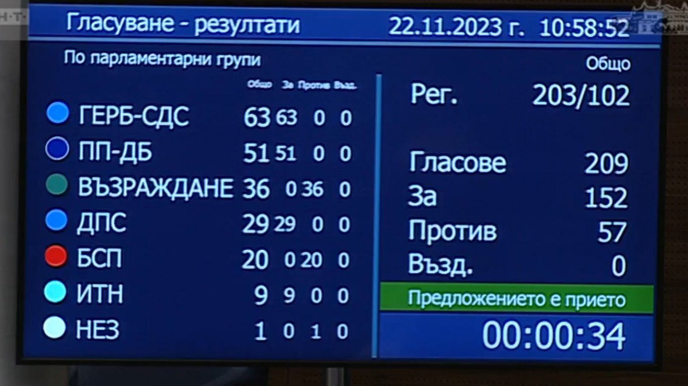 Парламентът гласува окончателно за безвъзмездно предоставяне на БТР-и на Украйна 