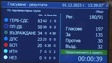 Проектът беше подкрепен и от Комисията по бюджет и финанси