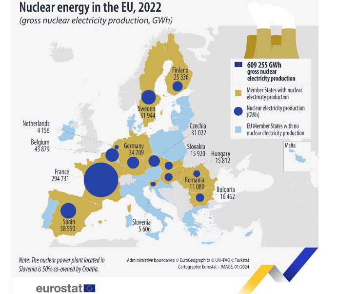 Ядрена енергия в ЕС, 2022 г. (обща продукция от ядрени централи в GWh)
