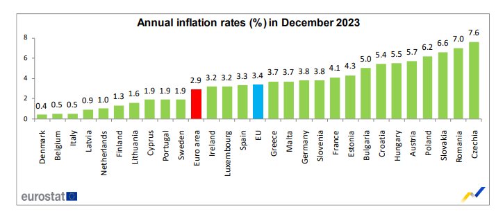 Годишна инфлация в ЕС, декември 2023 г.