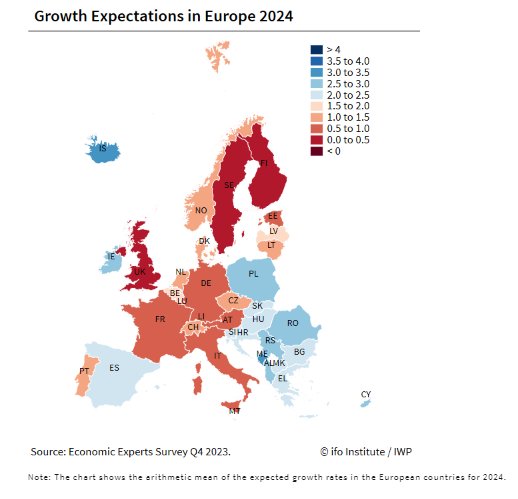 Очаквания за икономически растеж по страни в Европа
