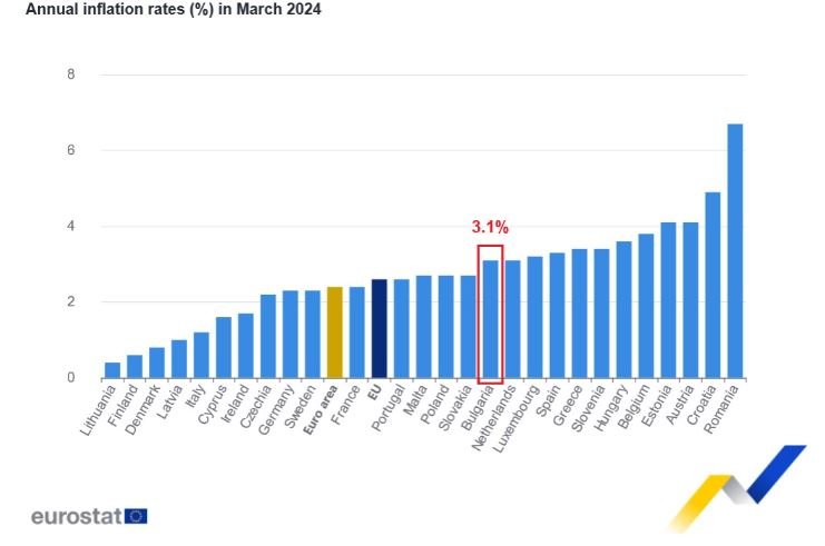 Годишна инфлация в ЕС, по страни, в процент, през март 2024 г.