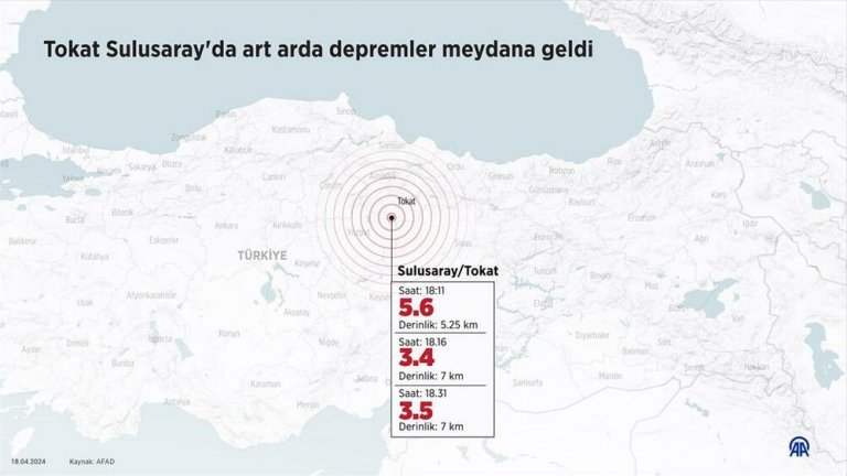 Серия от земетресения в северния турски окръг Токат