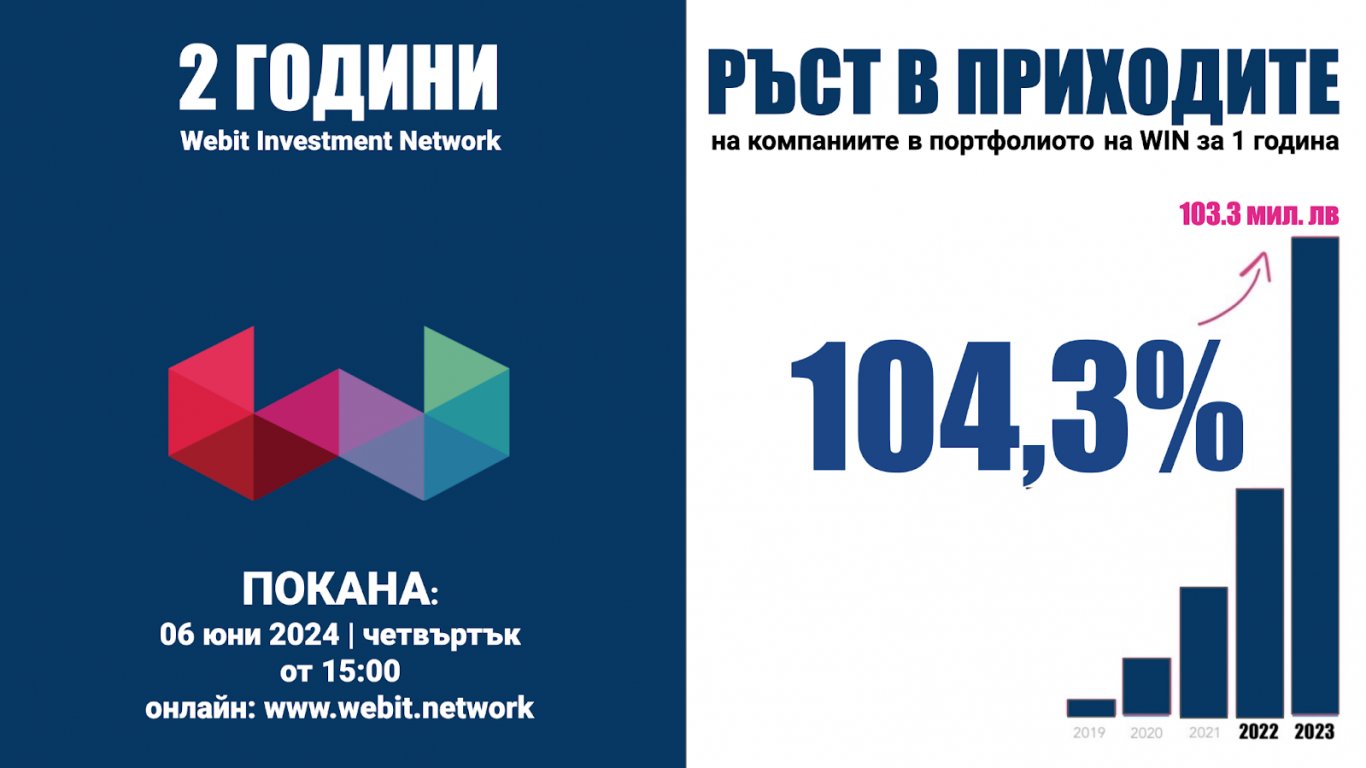 Изключителен ръст от 104.3% в приходите на компаниите от портфолиото на Webit Investment Network