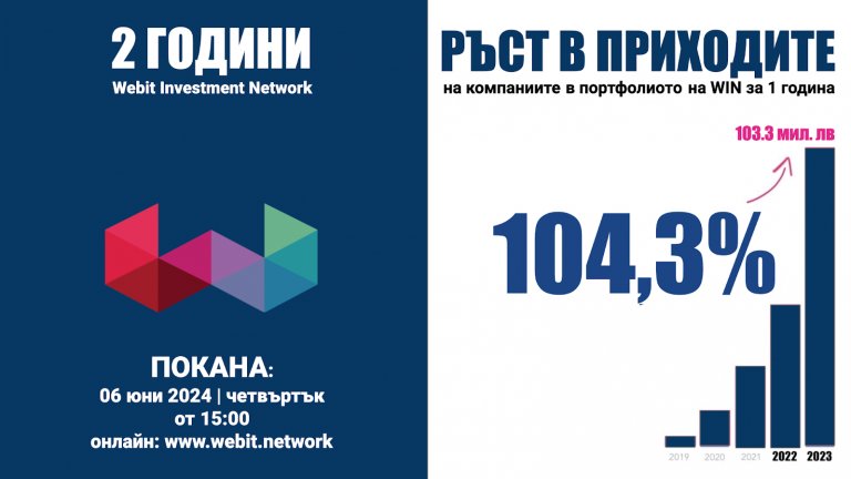 Изключителен ръст от 104.3% в приходите на компаниите от портфолиото на Webit Investment Network