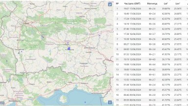 17 вторични труса с нисък магнитуд в Пловдив, афтършокът може да продължи още няколко дни