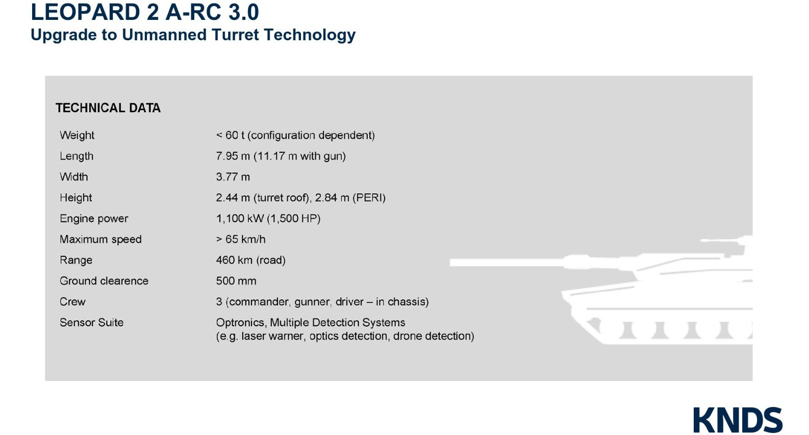 Leopard 2 A-RC 3.0