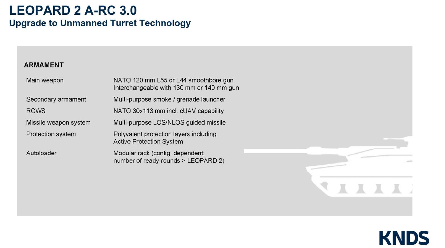 Leopard 2 A-RC 3.0