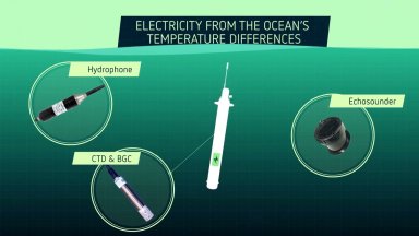 Seatrec създаде вечни захранвания на базата на парафин за автономно изследване на океаните