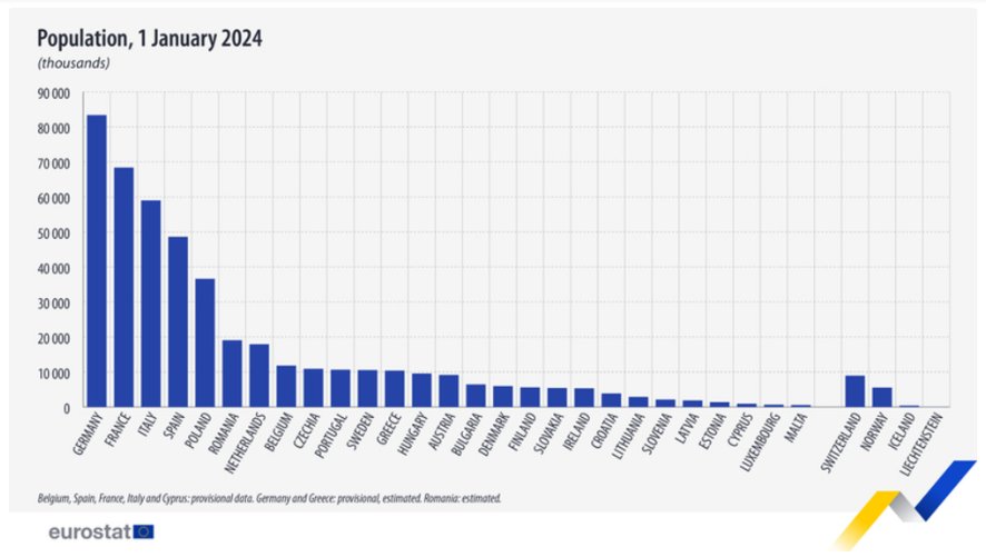 Населението на ЕС към 1 януари 2024 г.