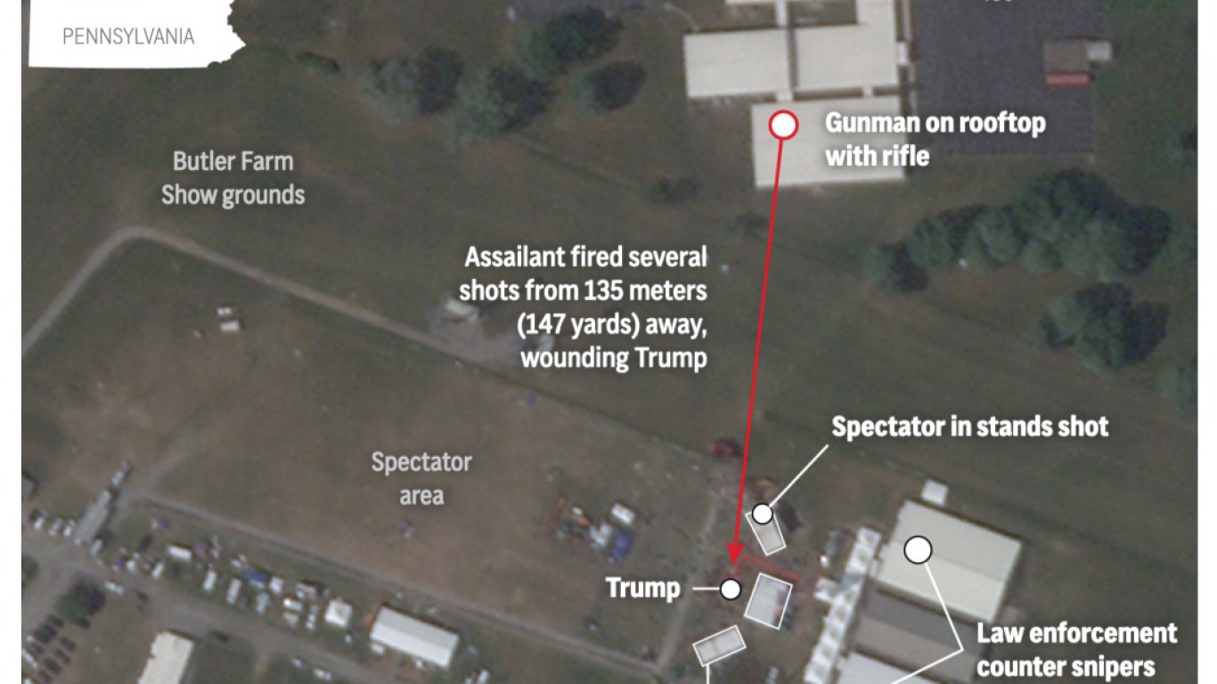 Графиката на стрелбата по кандидата за президент