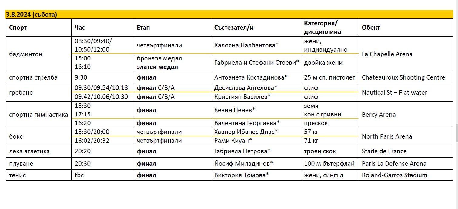 Ето каква ще е програмата на българските спортисти на Олимпиадата (снимки)