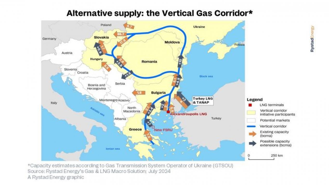 RystadEnergy за края на транзитна на газ през Украйна и пренасочването на доставките