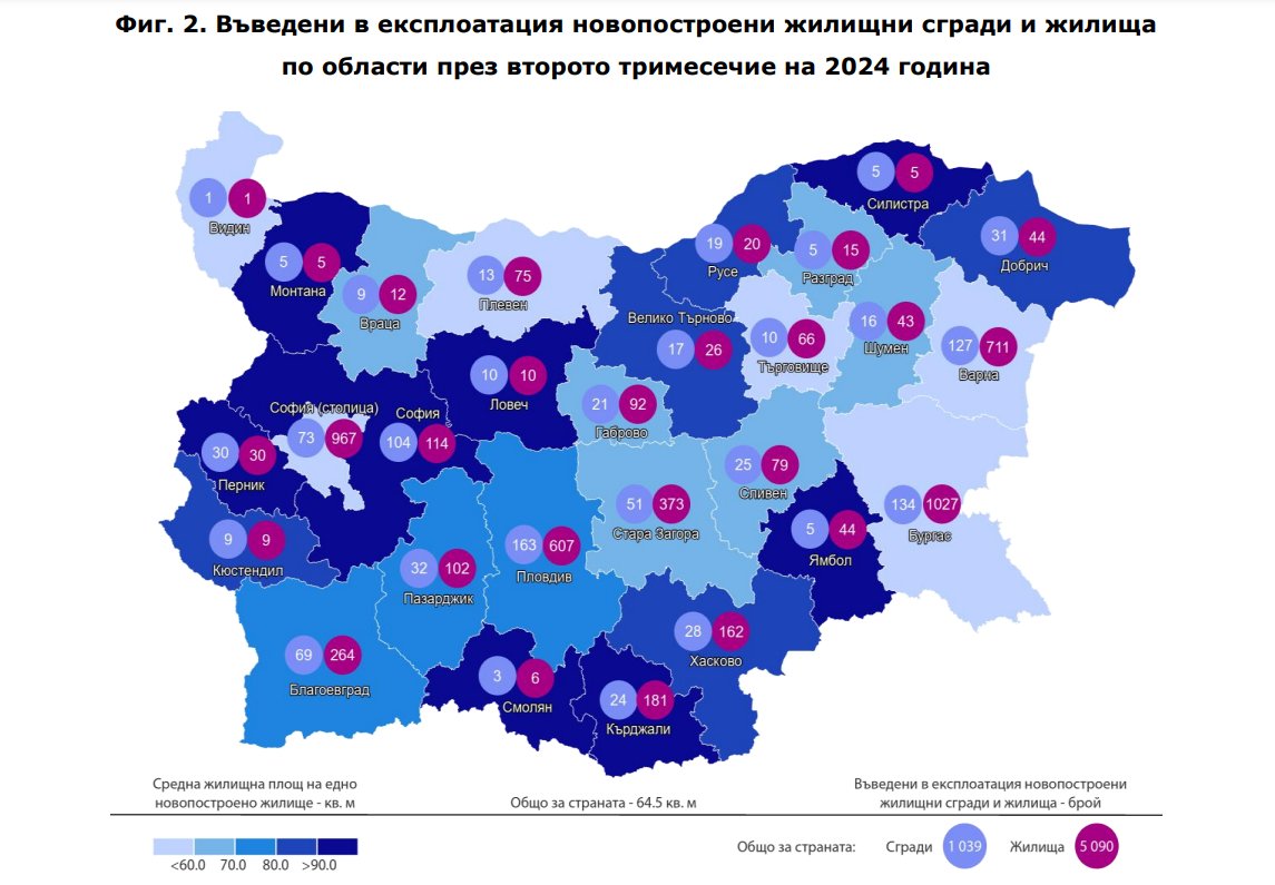 Въведени в експлоатация новопостроени жилищни сгради и жилища по области през второто тримесечие на 2024 година