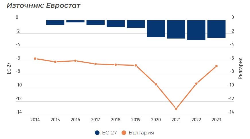 Коефициент на естествен прираст, ‰