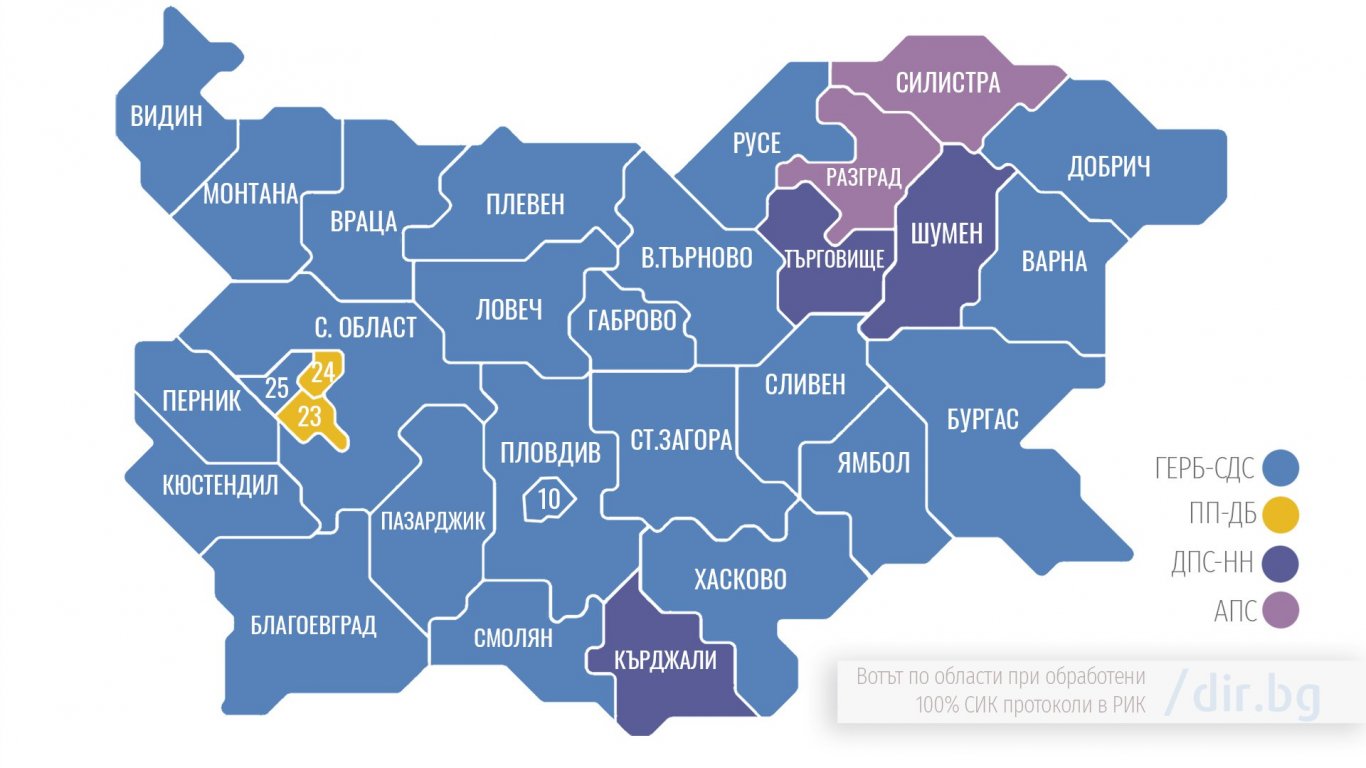 Коя партия къде победи: 24 области за ГЕРБ-СДС, 3 за ДПС-Ново начало, по 2 за ПП-ДБ и АПС на Доган