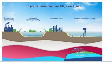 Хранилището за въглероден диоксид в Принос, Гърция, поема курс към реализиране