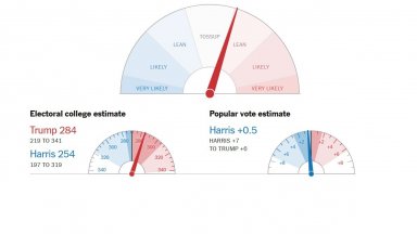 "Ню Йорк Таймс" с прогноза - Тръмп ще стане президент с 284 електорални гласа