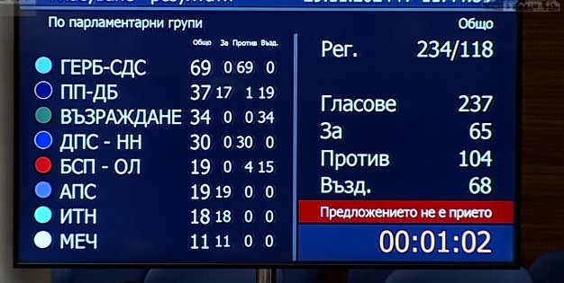 Гласуване на първия тур за Силви Кирилов