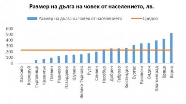 Оценка на общинските бюджети: Как да се прави и какво да се следи?